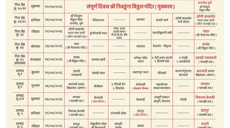 ७ जुलैला जगद्गुरु संत तुकाराम महाराजांची पालखी पंढरपूर कडे प्रस्थान करणार ७ जुलैला जगद्गुरु संत तुकाराम महाराजांची पालखी पंढरपूर कडे प्रस्थान करणार